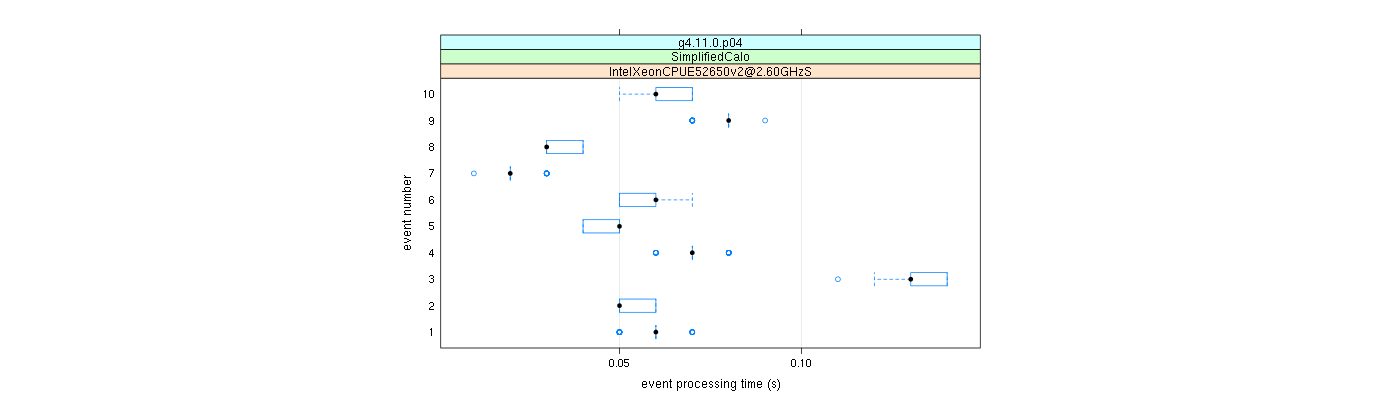 prof_early_events_plot.png