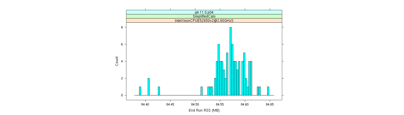 prof_memory_run_rss_histogram.png