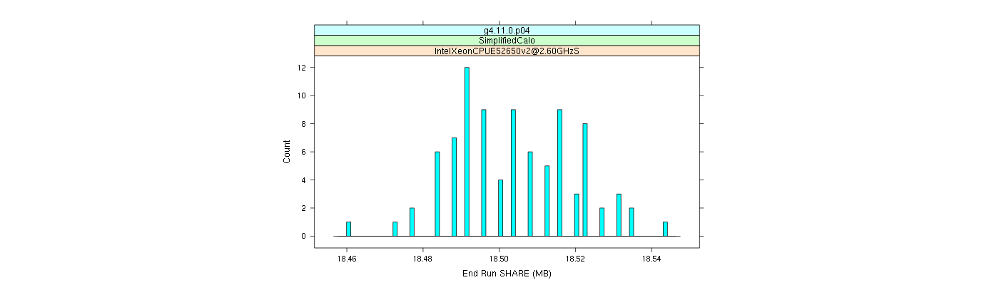 prof_memory_share_histogram.png