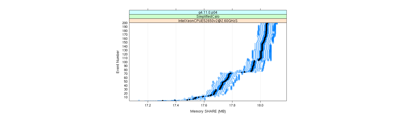 prof_memory_share_plot.png