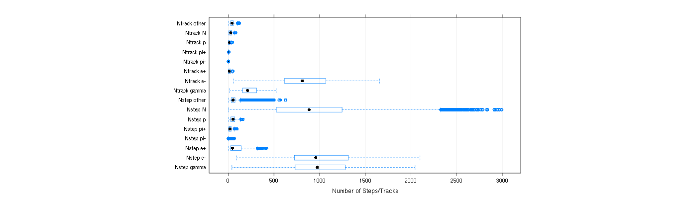 prof_nstep_particle_plot.png