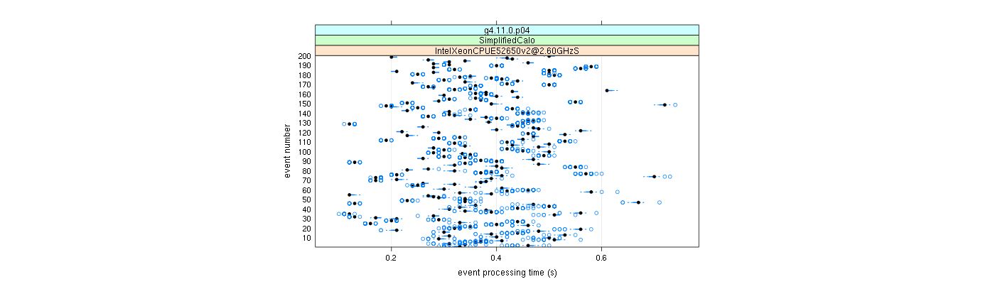 prof_100_events_plot.png