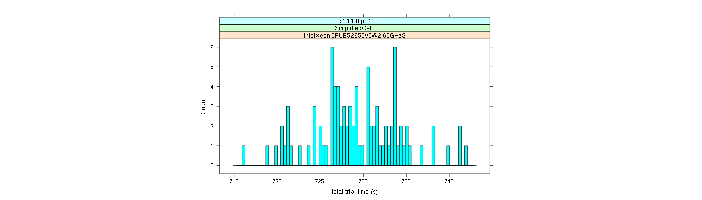 prof_basic_trial_times_histogram.png