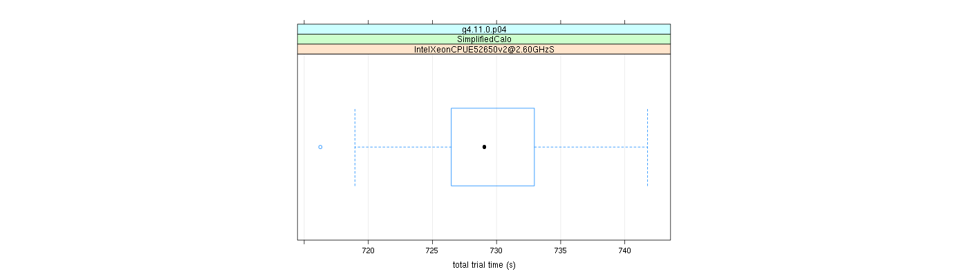 prof_basic_trial_times_plot.png