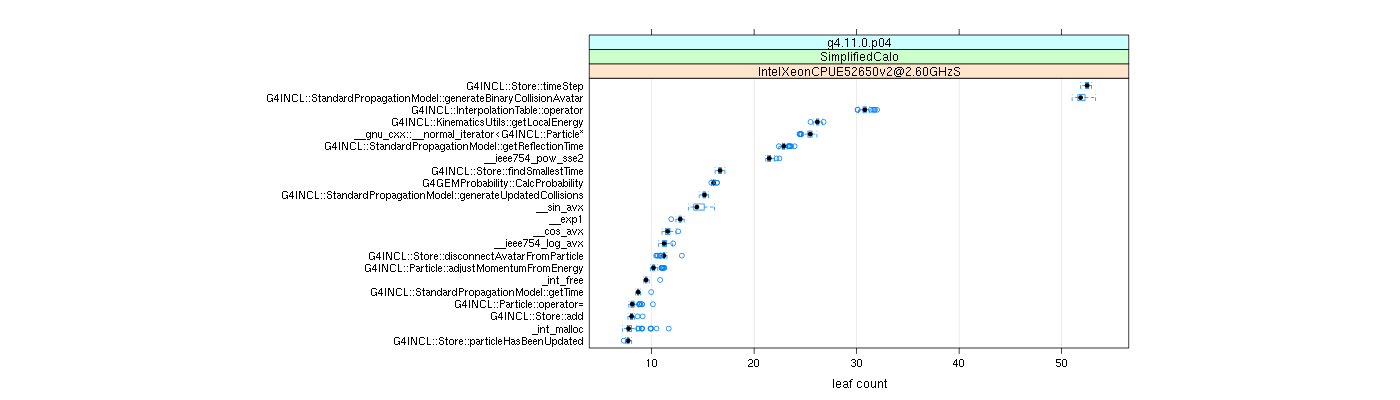 prof_big_functions_count_plot_01.png