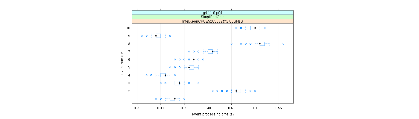 prof_early_events_plot.png