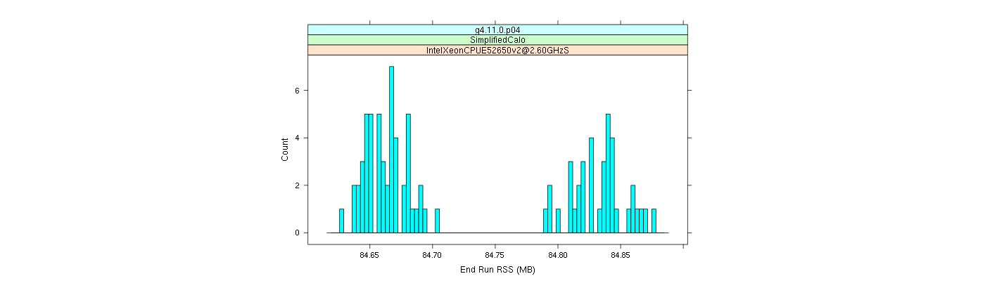 prof_memory_run_rss_histogram.png