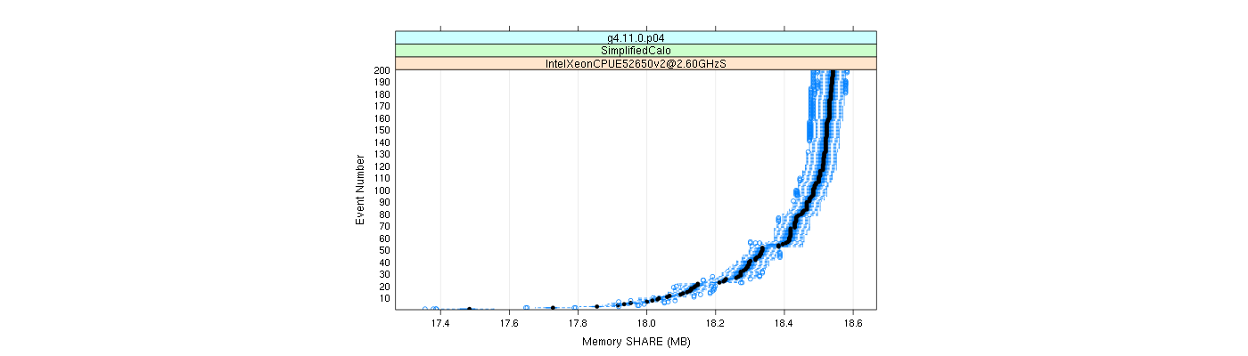 prof_memory_share_plot.png