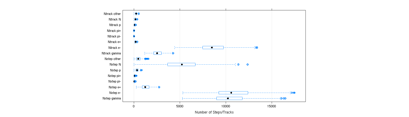 prof_nstep_particle_plot.png