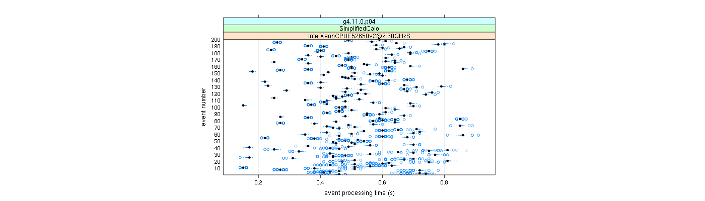 prof_100_events_plot.png