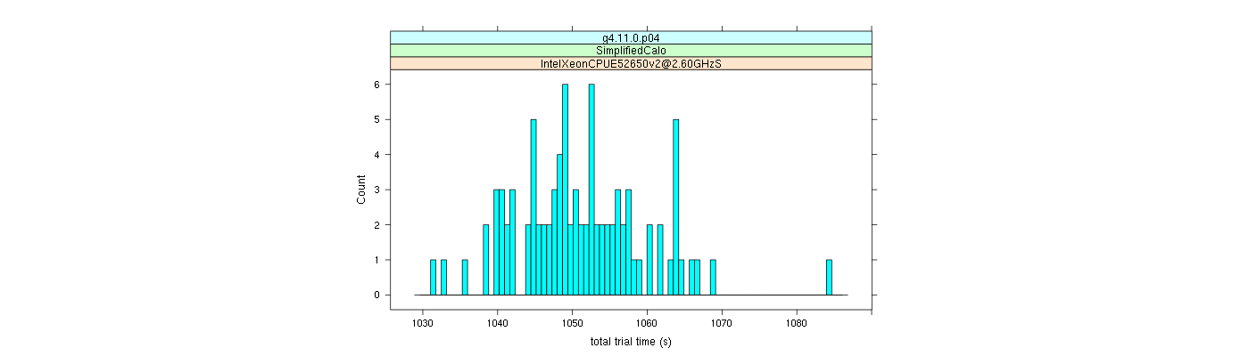 prof_basic_trial_times_histogram.png