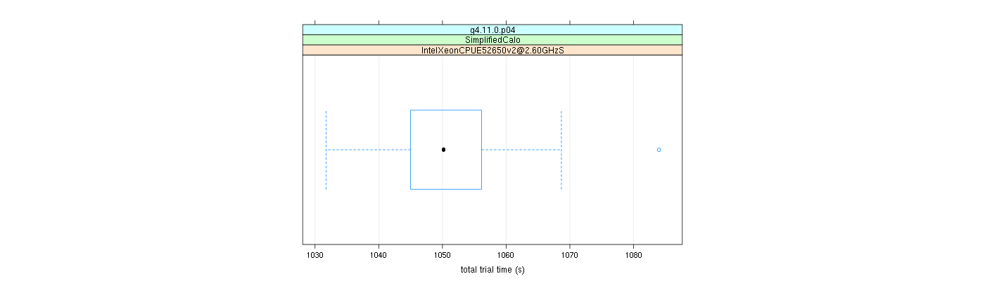 prof_basic_trial_times_plot.png