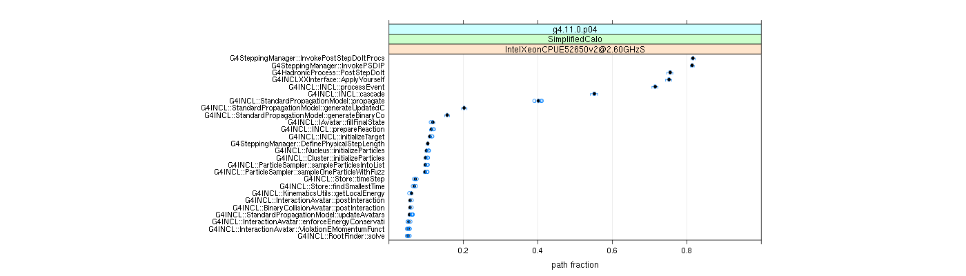 prof_big_paths_frac_plot_05_95.png