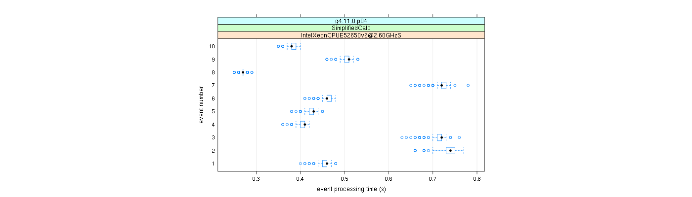 prof_early_events_plot.png