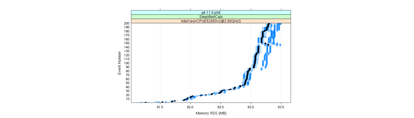 prof_memory_rss_plot.png