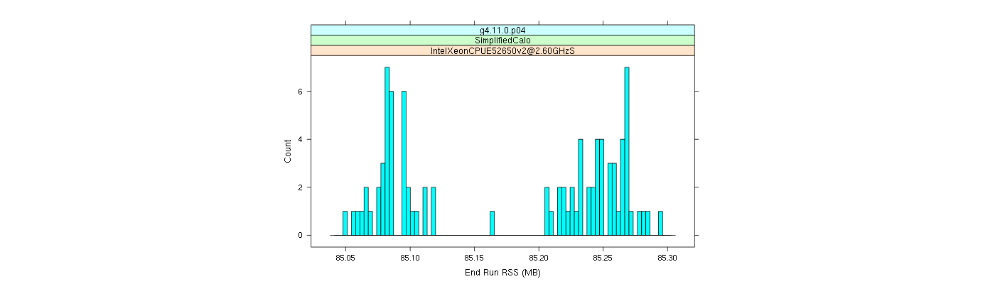 prof_memory_run_rss_histogram.png