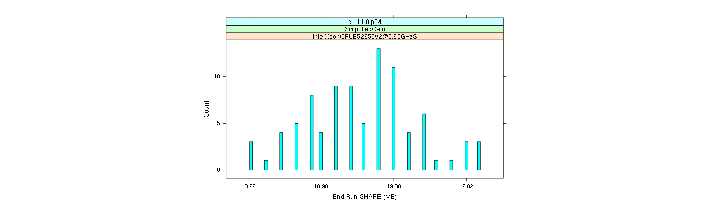 prof_memory_share_histogram.png