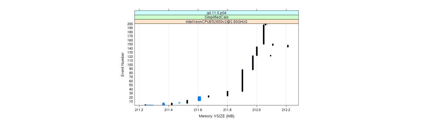 prof_memory_vsize_plot.png