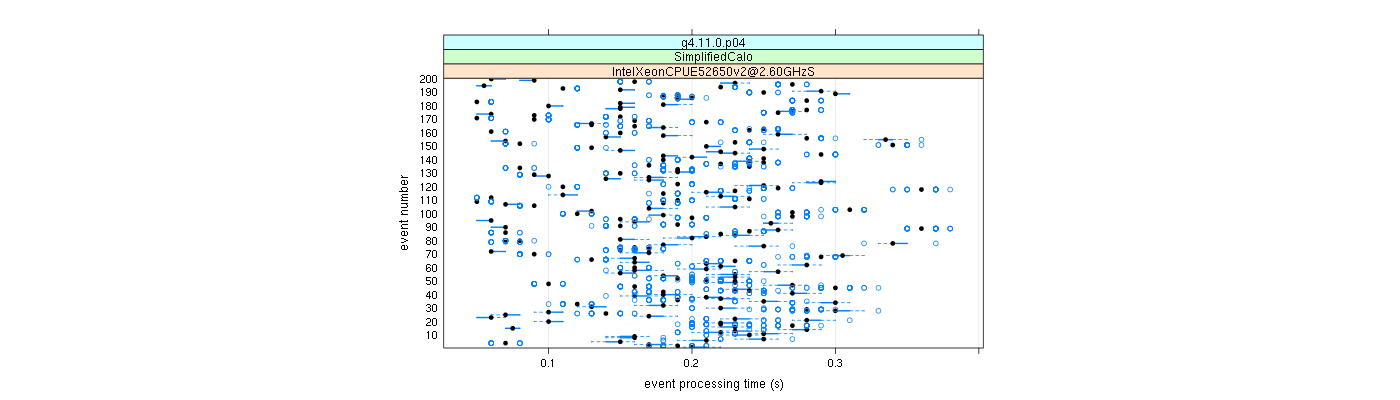 prof_100_events_plot.png