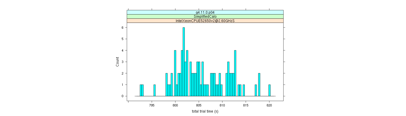 prof_basic_trial_times_histogram.png