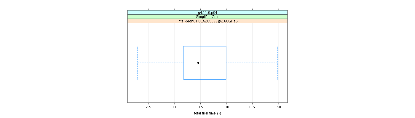 prof_basic_trial_times_plot.png