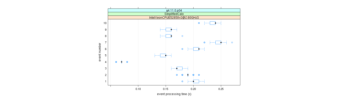 prof_early_events_plot.png