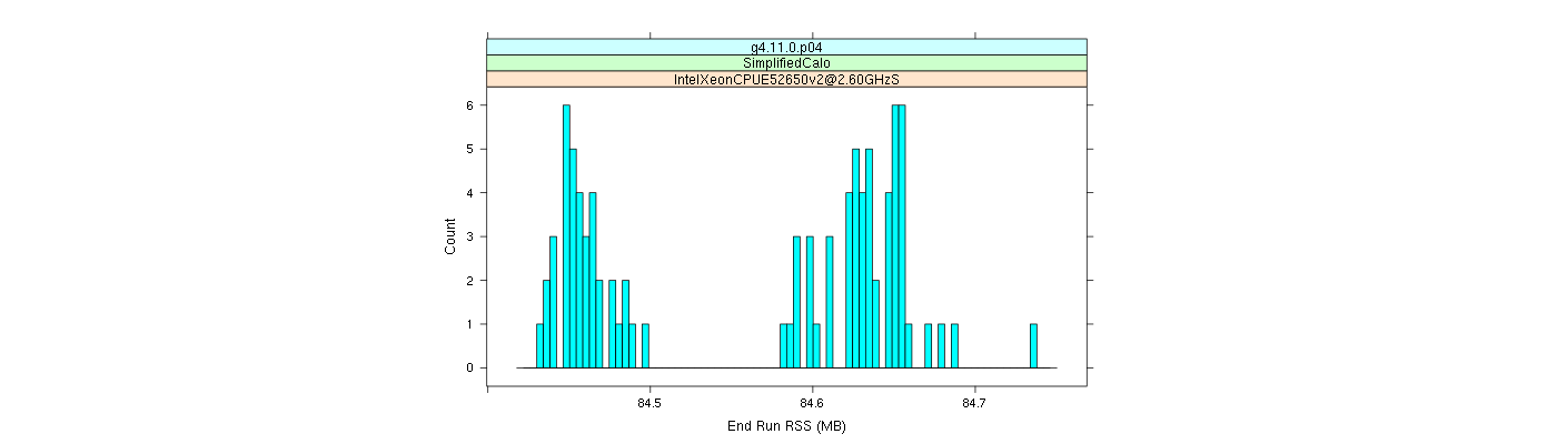 prof_memory_run_rss_histogram.png