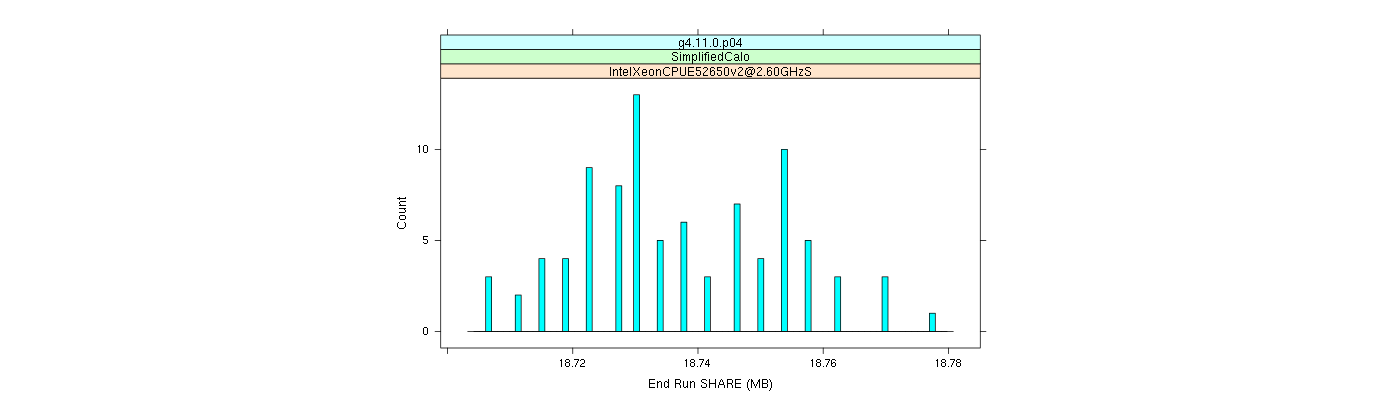 prof_memory_share_histogram.png