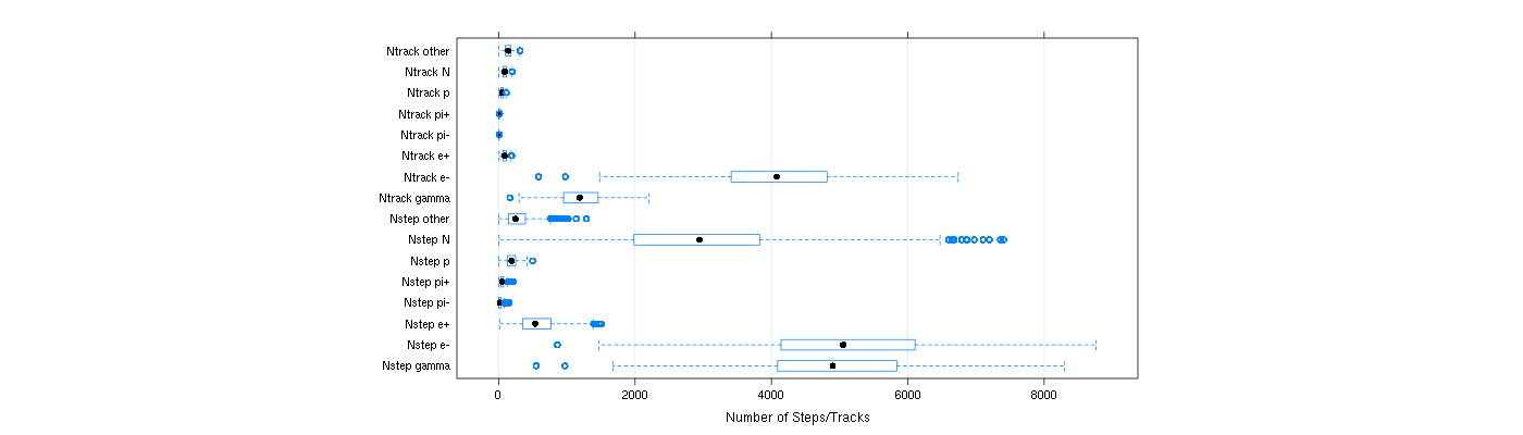 prof_nstep_particle_plot.png