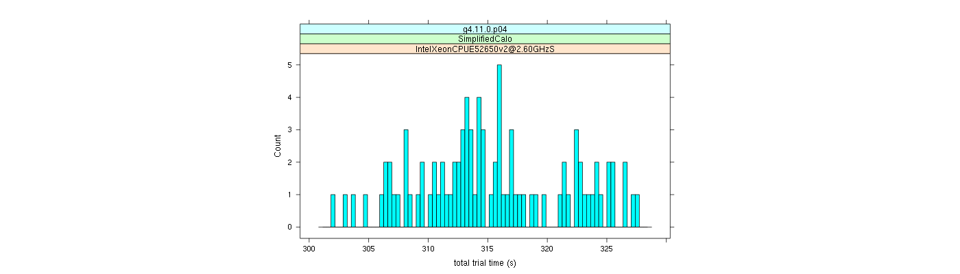 prof_basic_trial_times_histogram.png