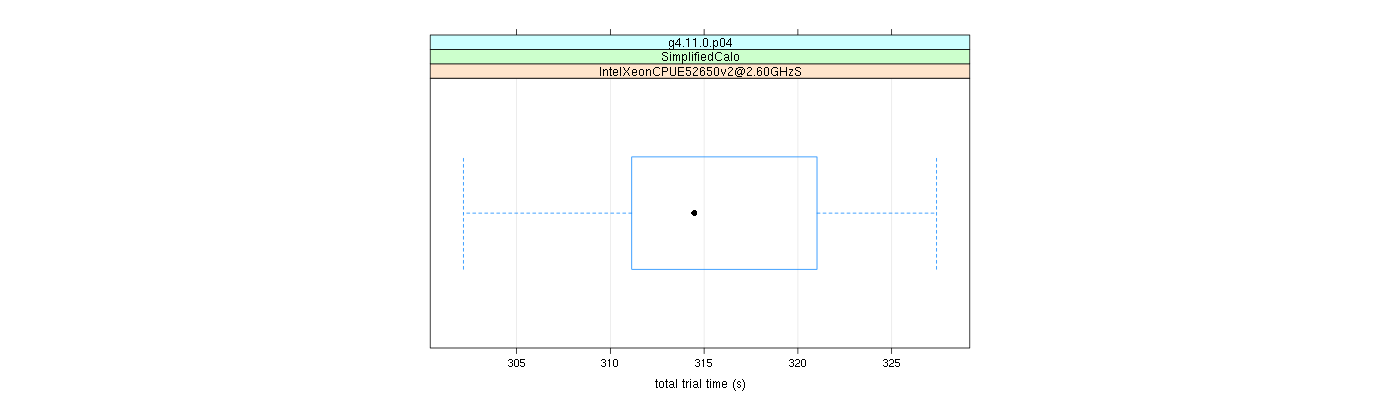 prof_basic_trial_times_plot.png