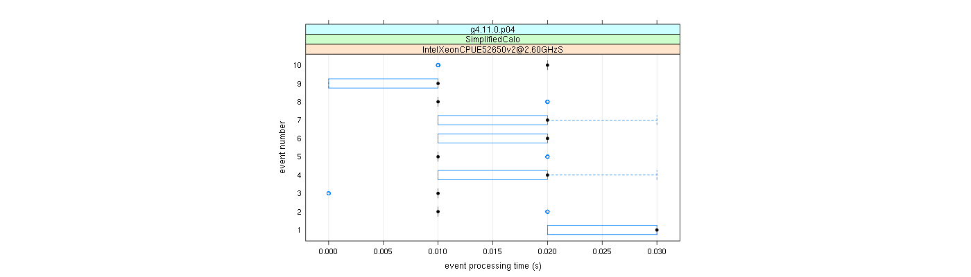 prof_early_events_plot.png