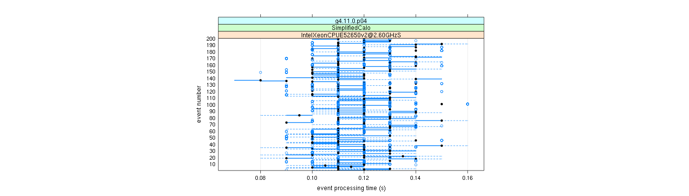 prof_100_events_plot.png