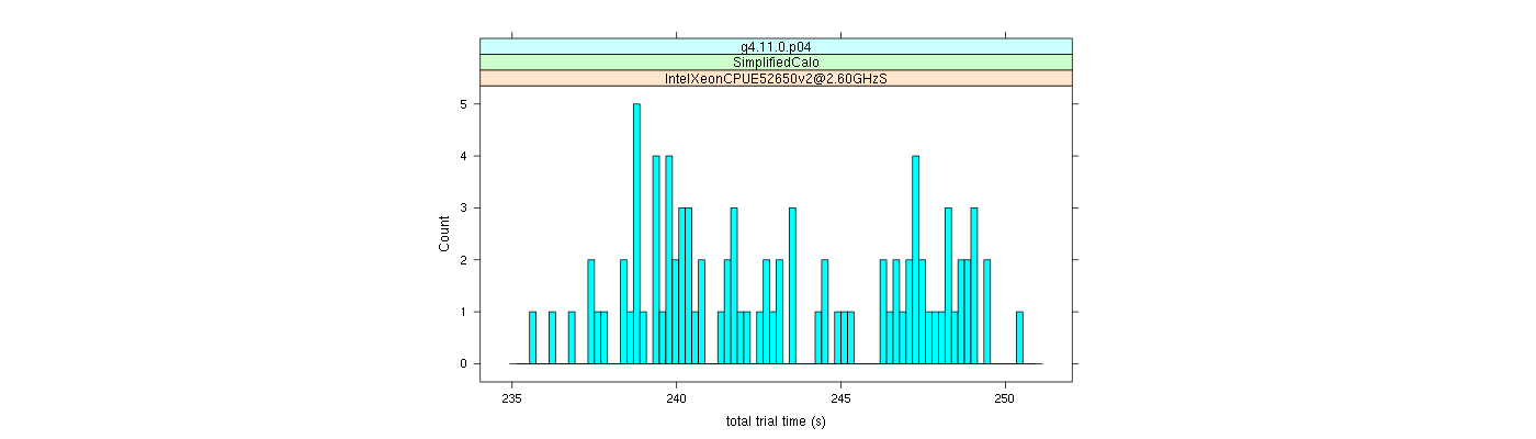 prof_basic_trial_times_histogram.png