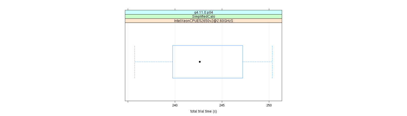 prof_basic_trial_times_plot.png