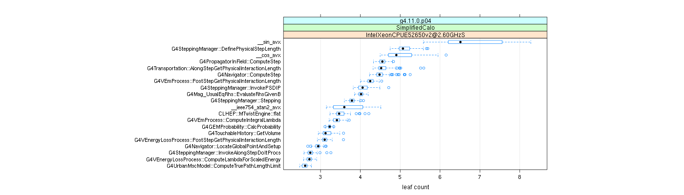 prof_big_functions_count_plot_01.png