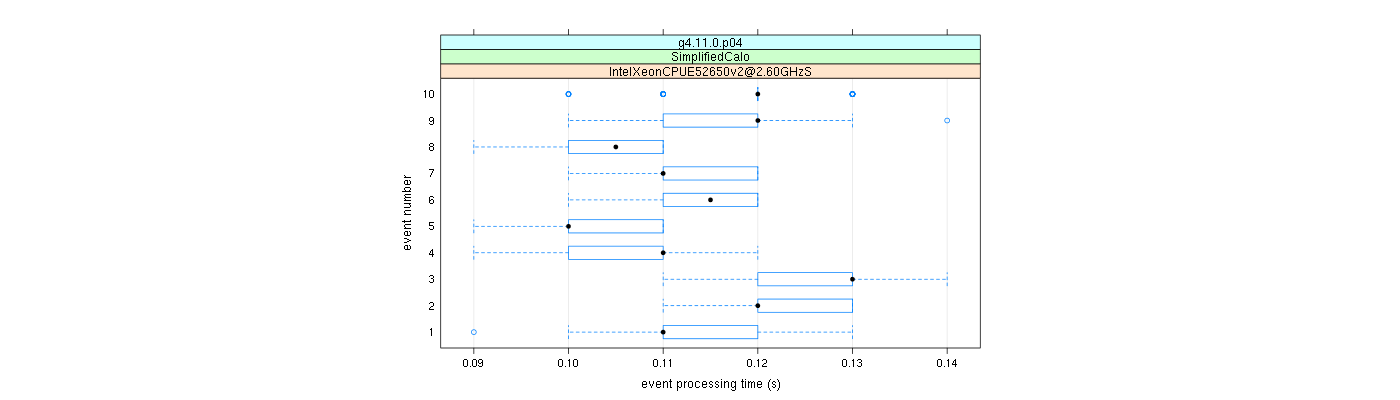 prof_early_events_plot.png