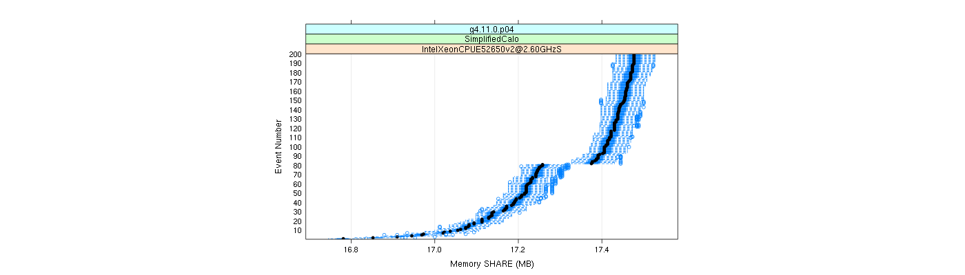 prof_memory_share_plot.png