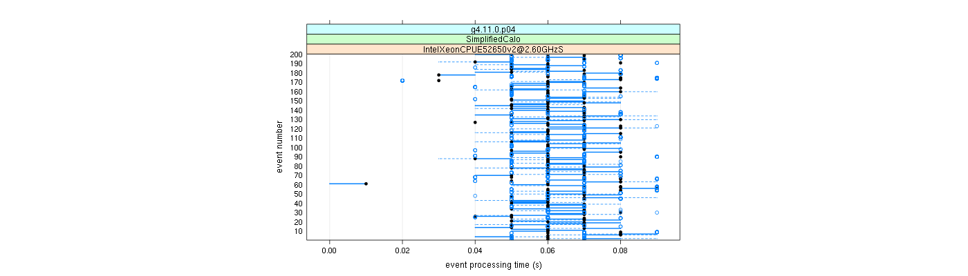 prof_100_events_plot.png