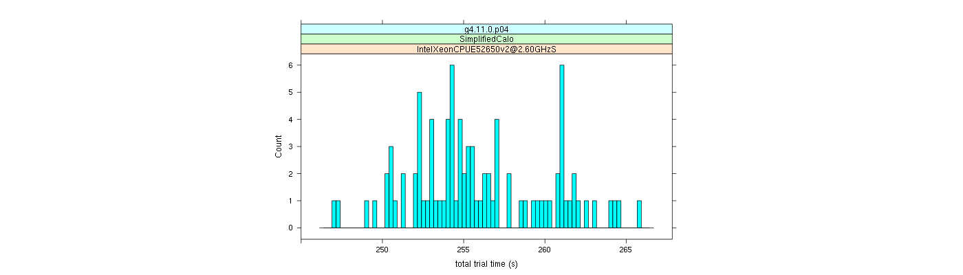 prof_basic_trial_times_histogram.png