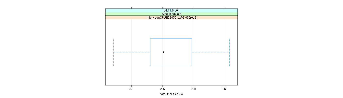 prof_basic_trial_times_plot.png