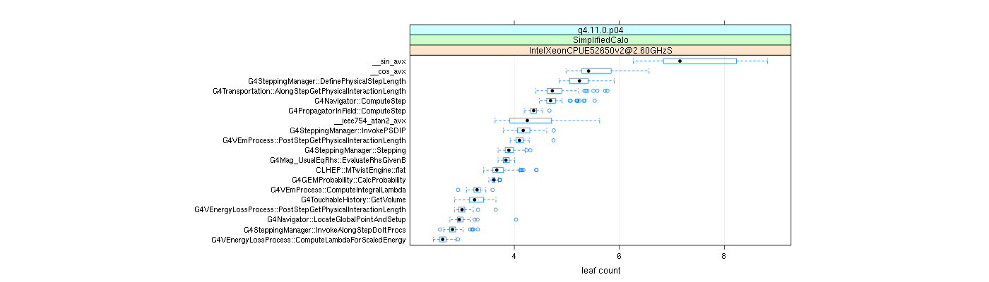 prof_big_functions_count_plot_01.png