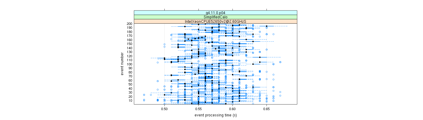 prof_100_events_plot.png