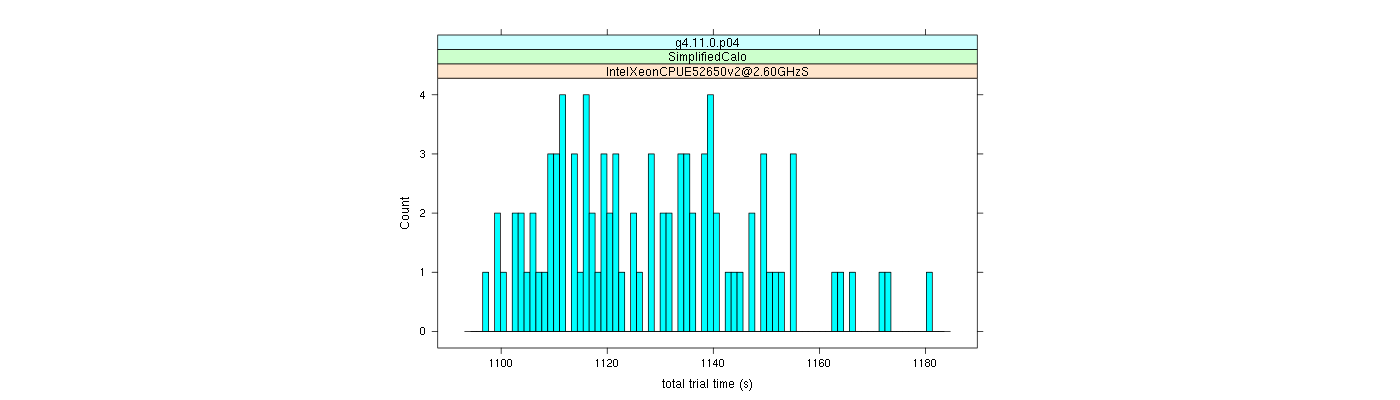 prof_basic_trial_times_histogram.png