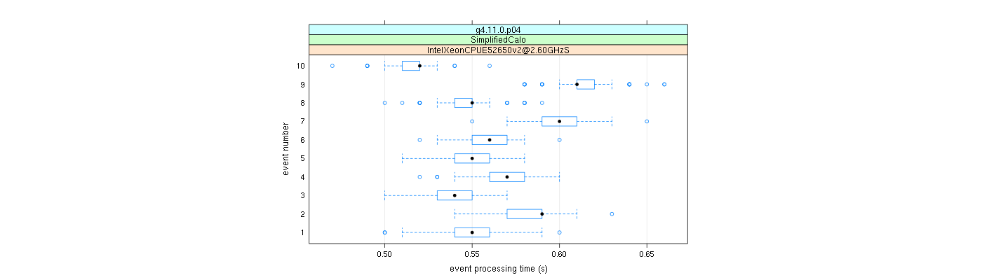 prof_early_events_plot.png