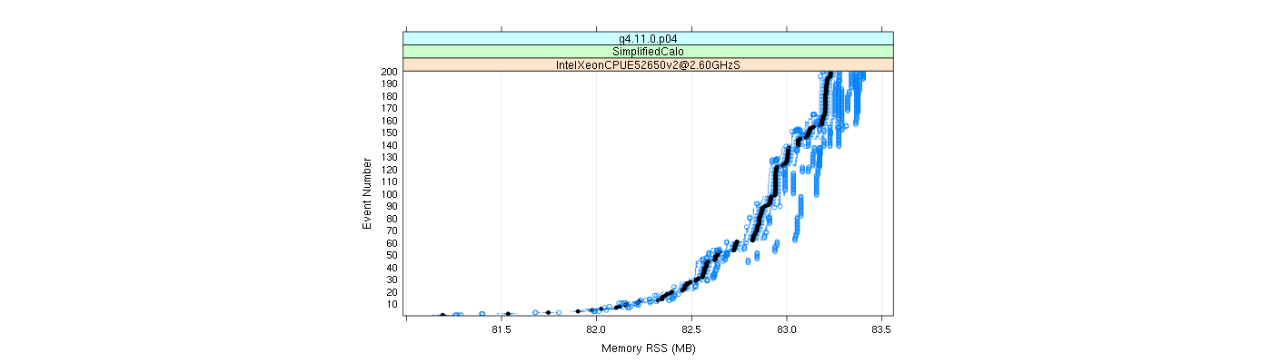 prof_memory_rss_plot.png