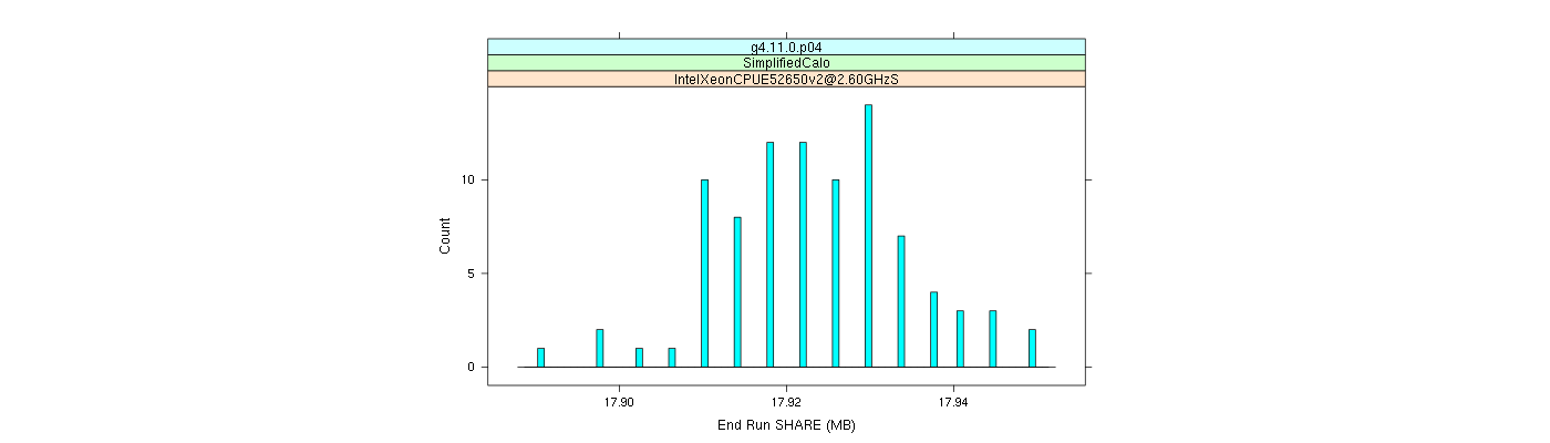 prof_memory_share_histogram.png