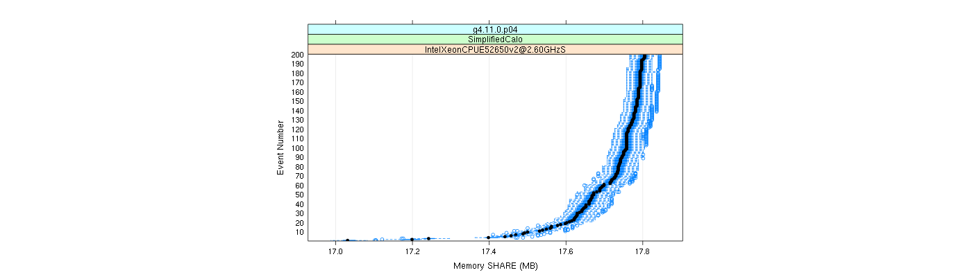 prof_memory_share_plot.png