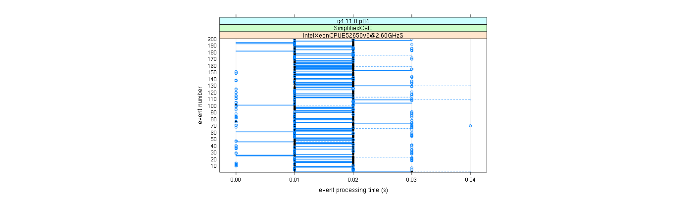 prof_100_events_plot.png