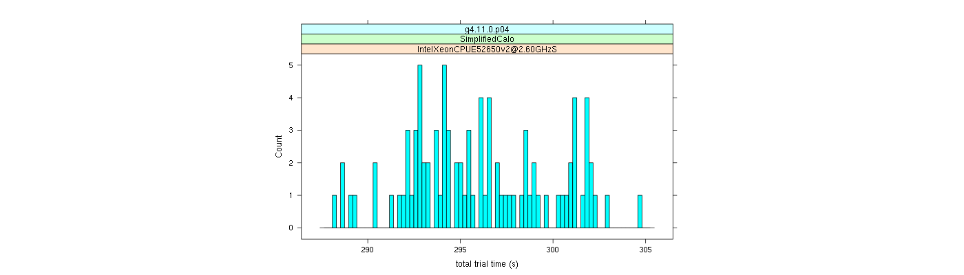 prof_basic_trial_times_histogram.png